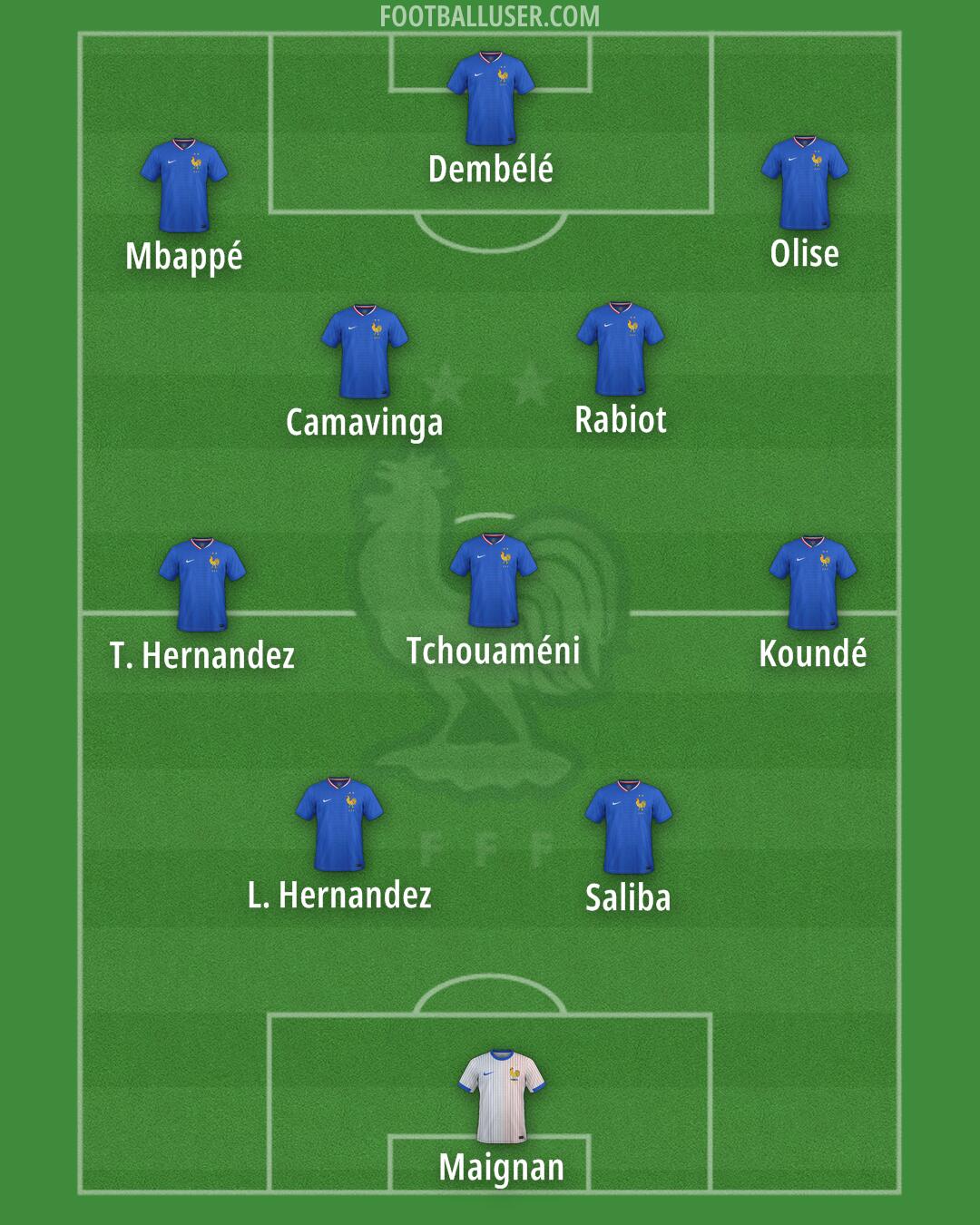 France Formation 2025