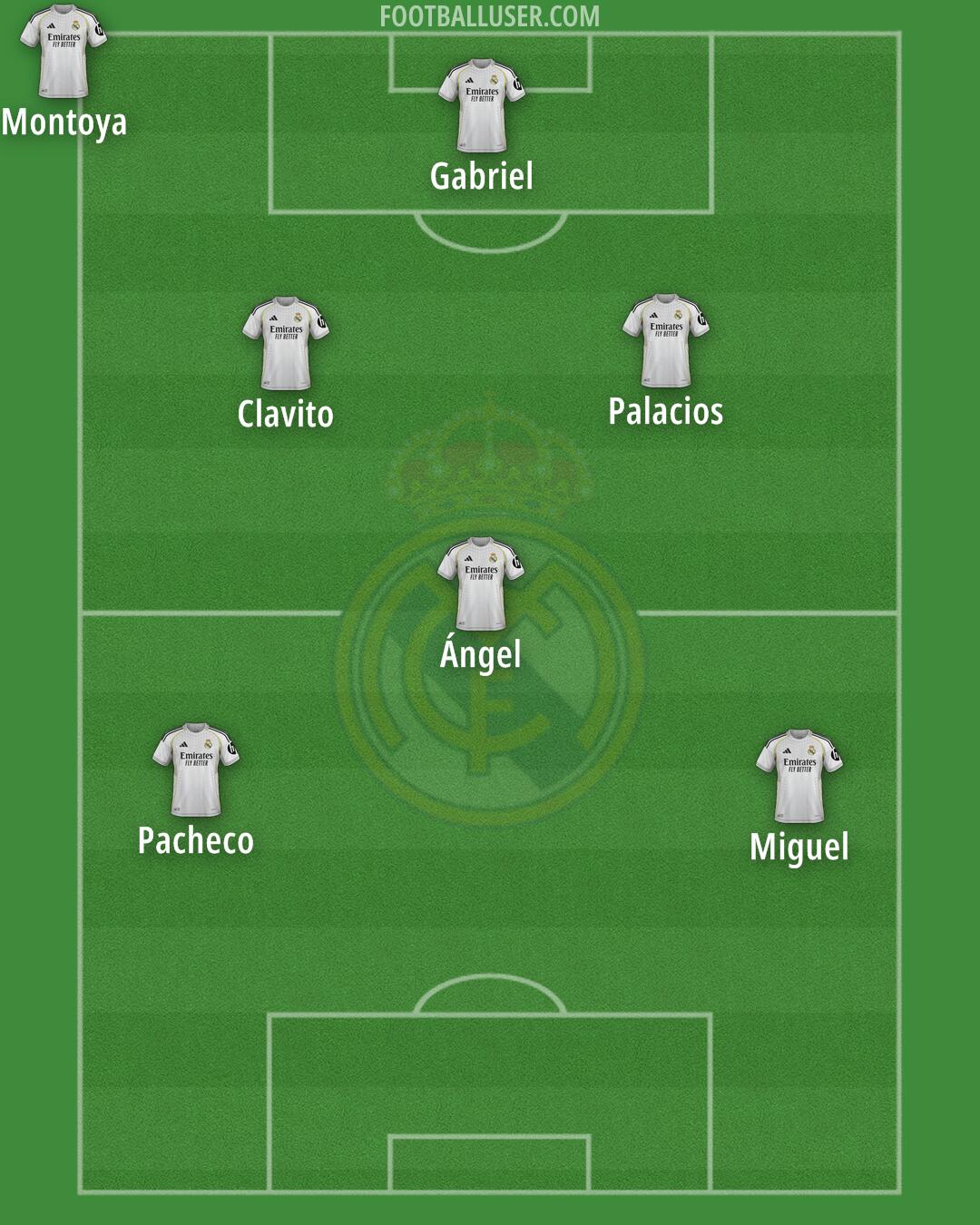 Real Madrid Formation 2025