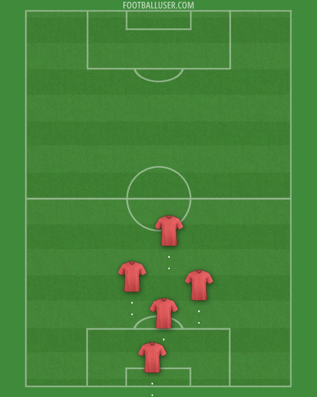 Custom Team Formation 2025