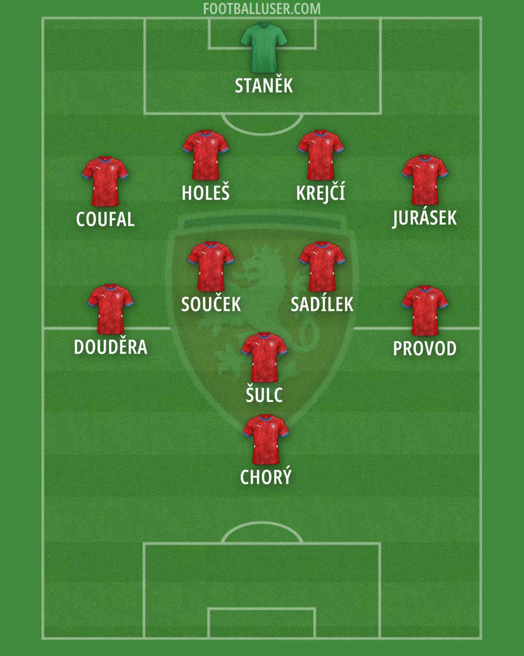 Czechia Formation 2025