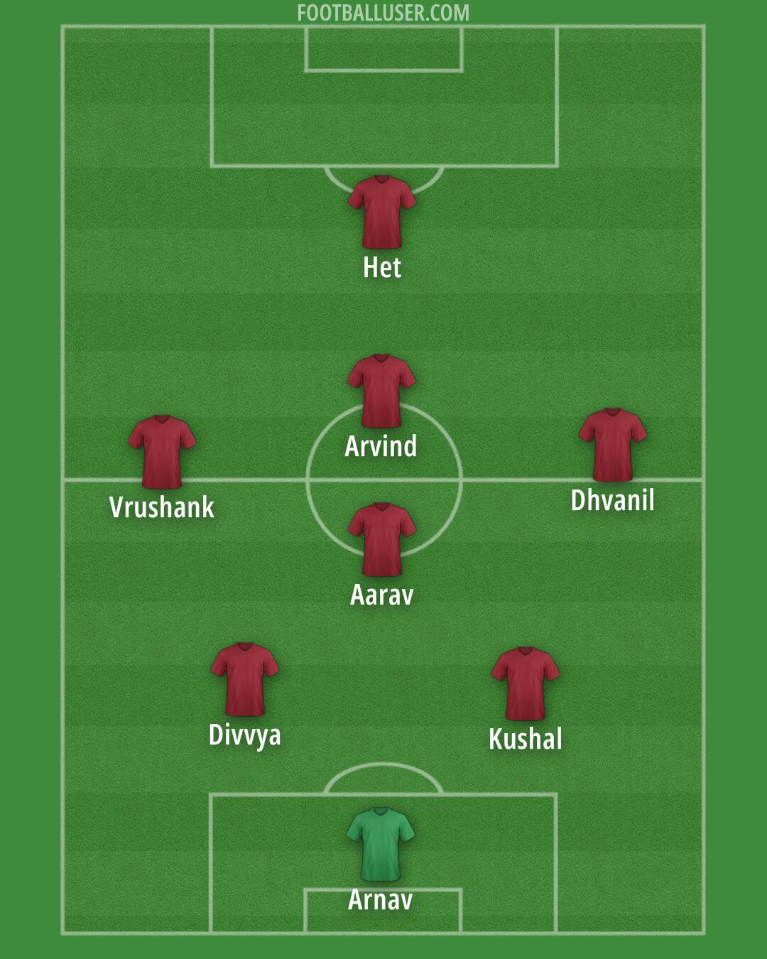 Custom Team Formation 2025