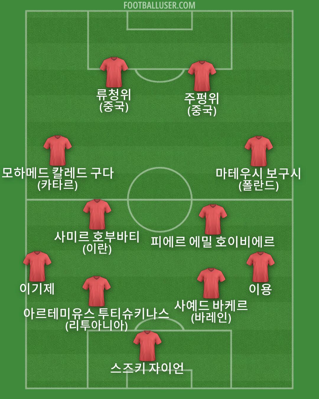 Custom Team Formation 2025