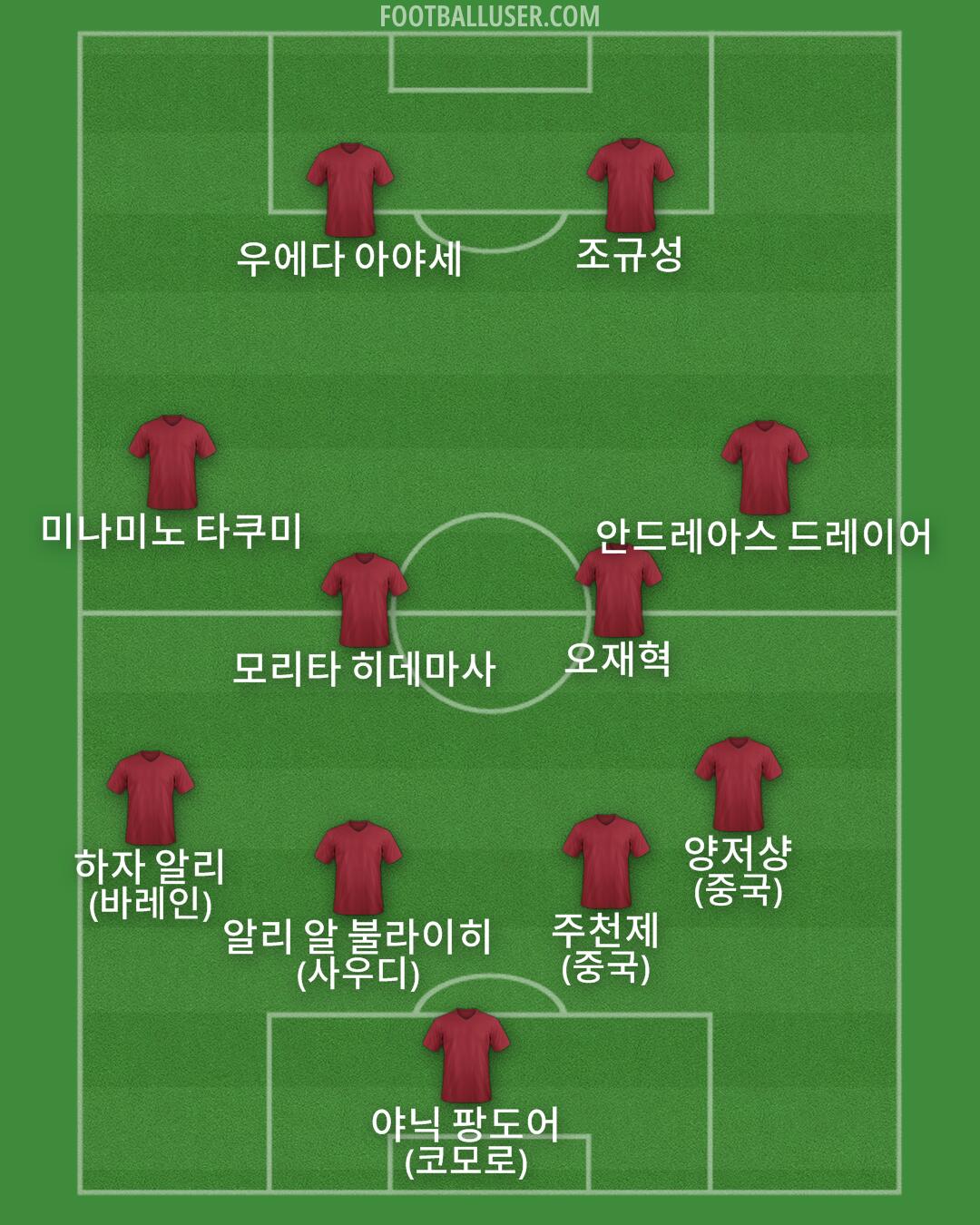 Custom Team Formation 2025