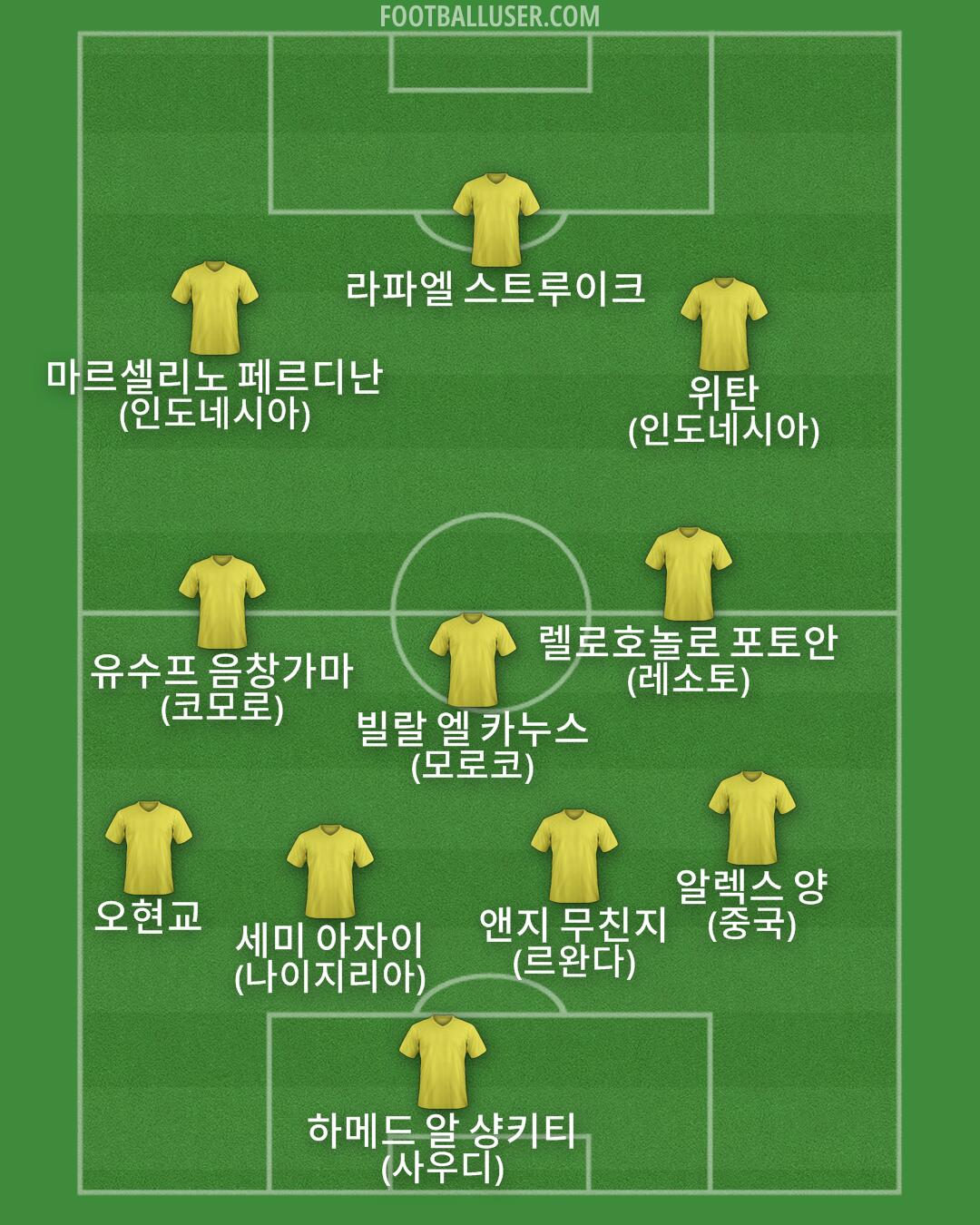 Custom Team Formation 2025