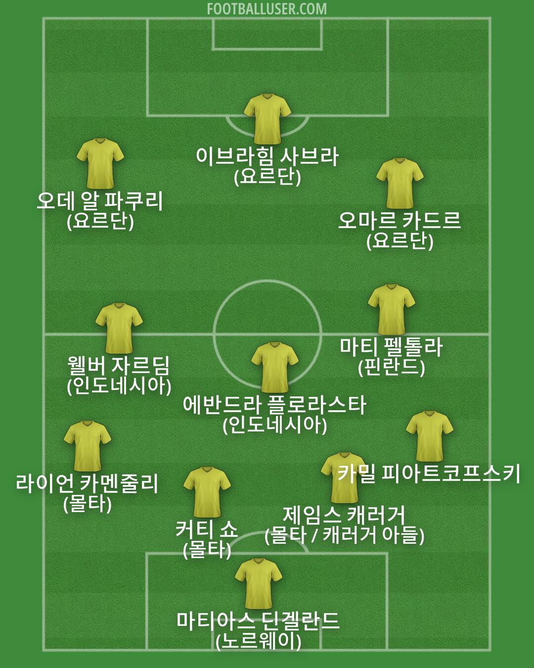 Custom Team Formation 2025