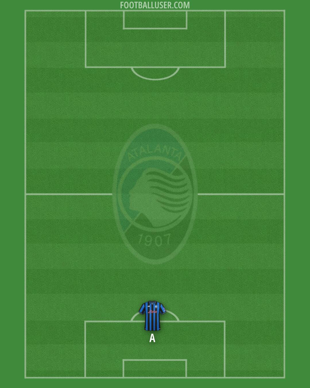 Atalanta Formation 2025