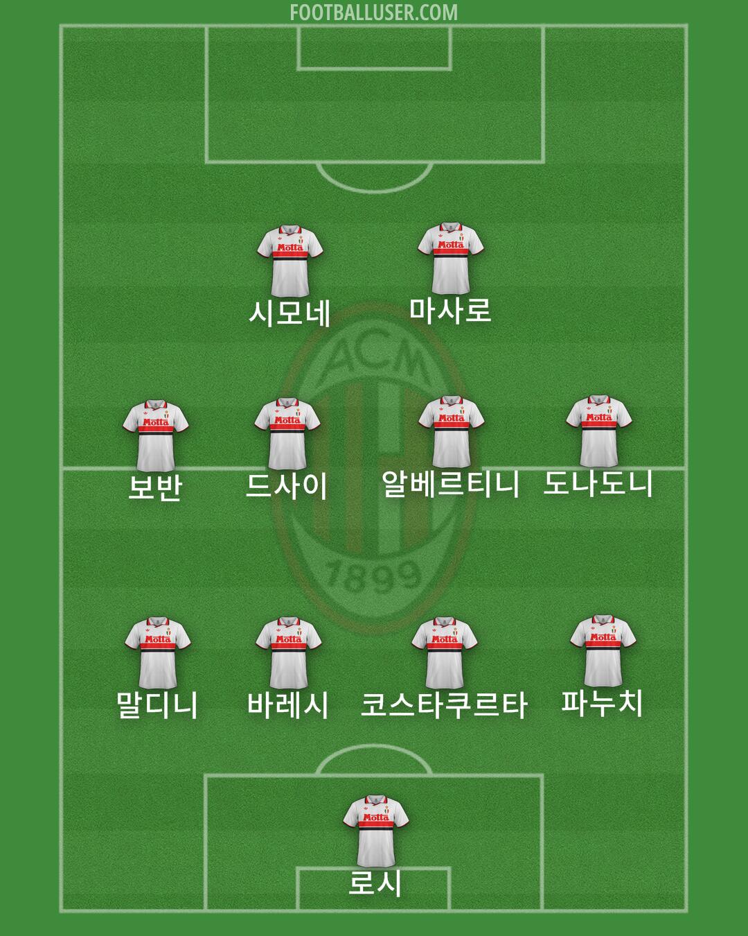 Milan Formation 2025