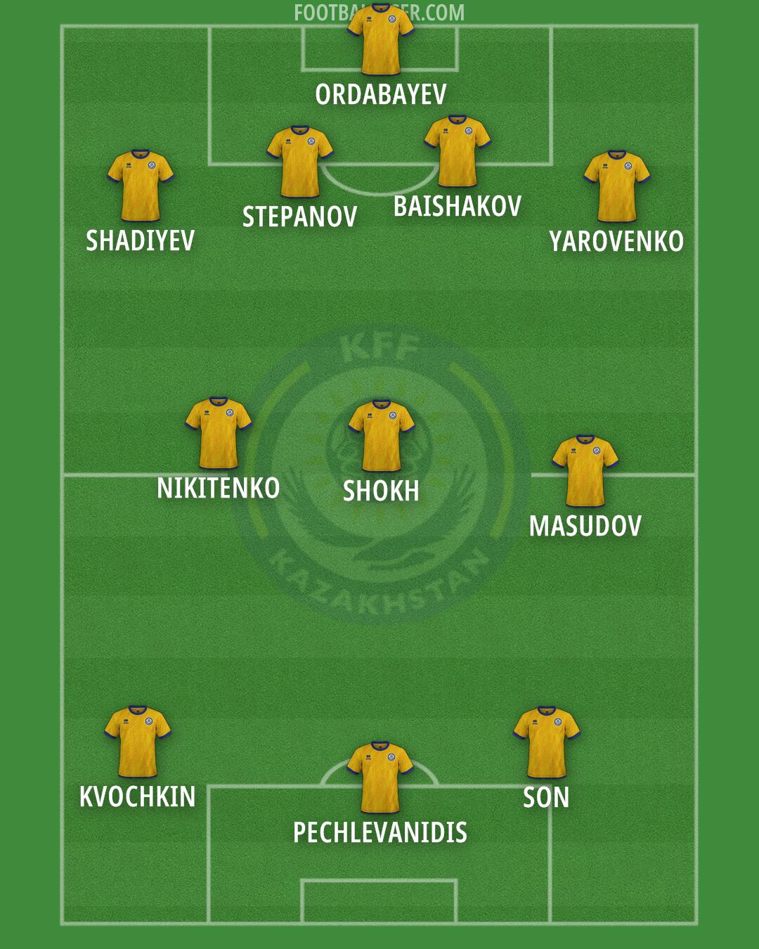 Kazakhstan Formation 2025
