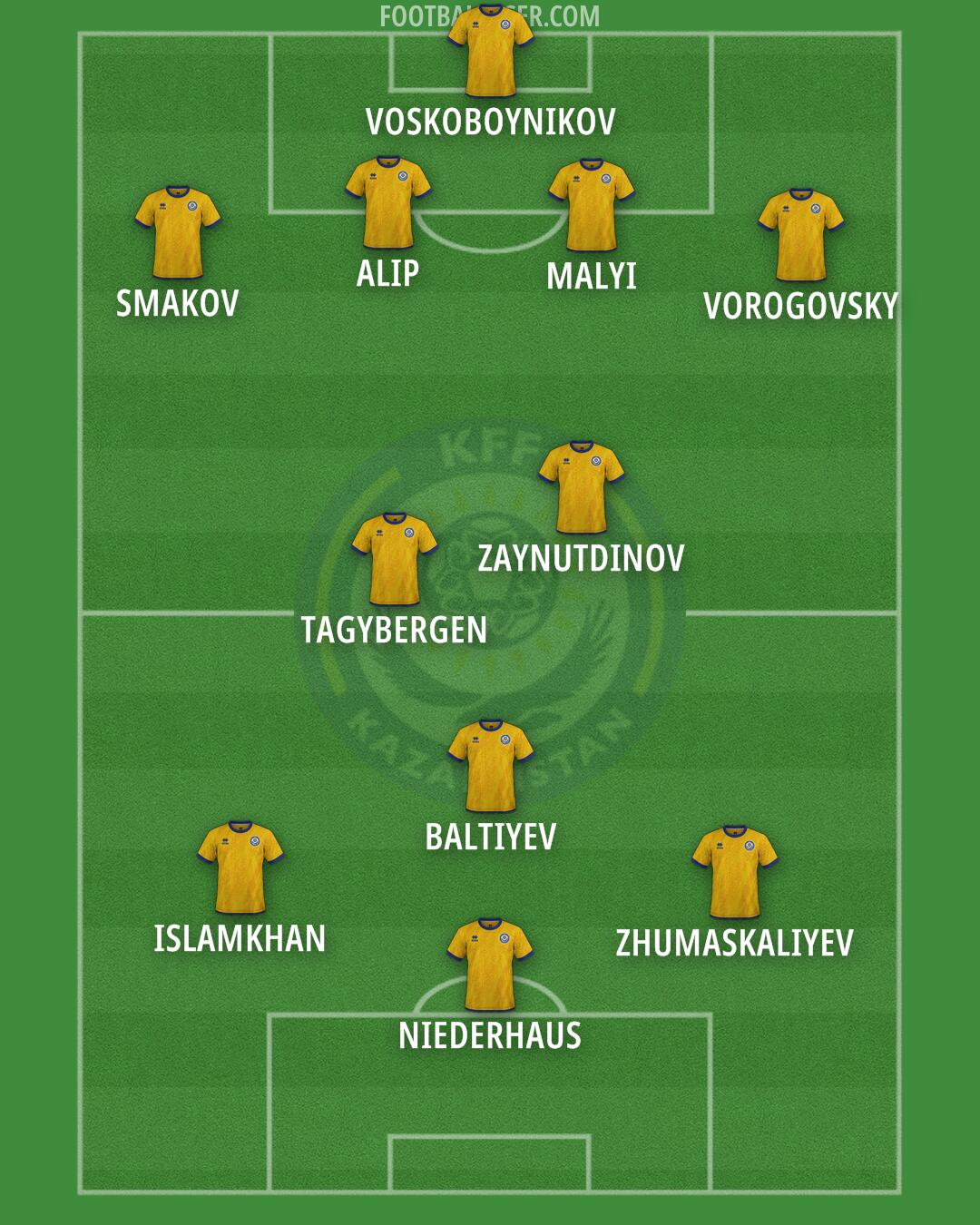 Kazakhstan Formation 2025