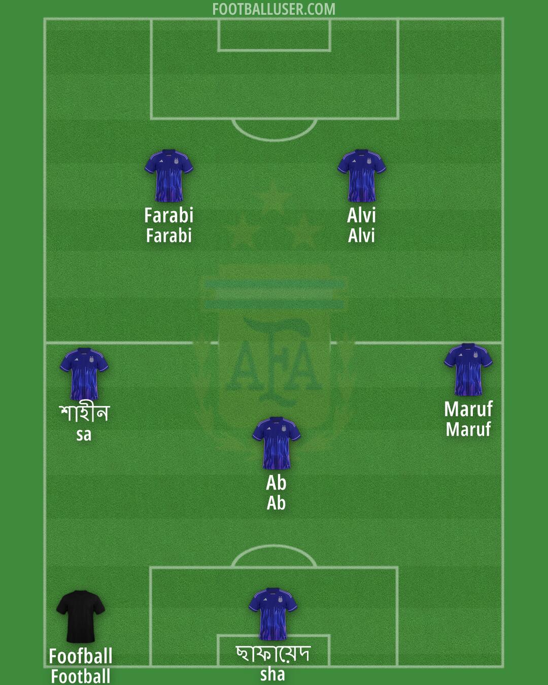 Argentina Formation 2025