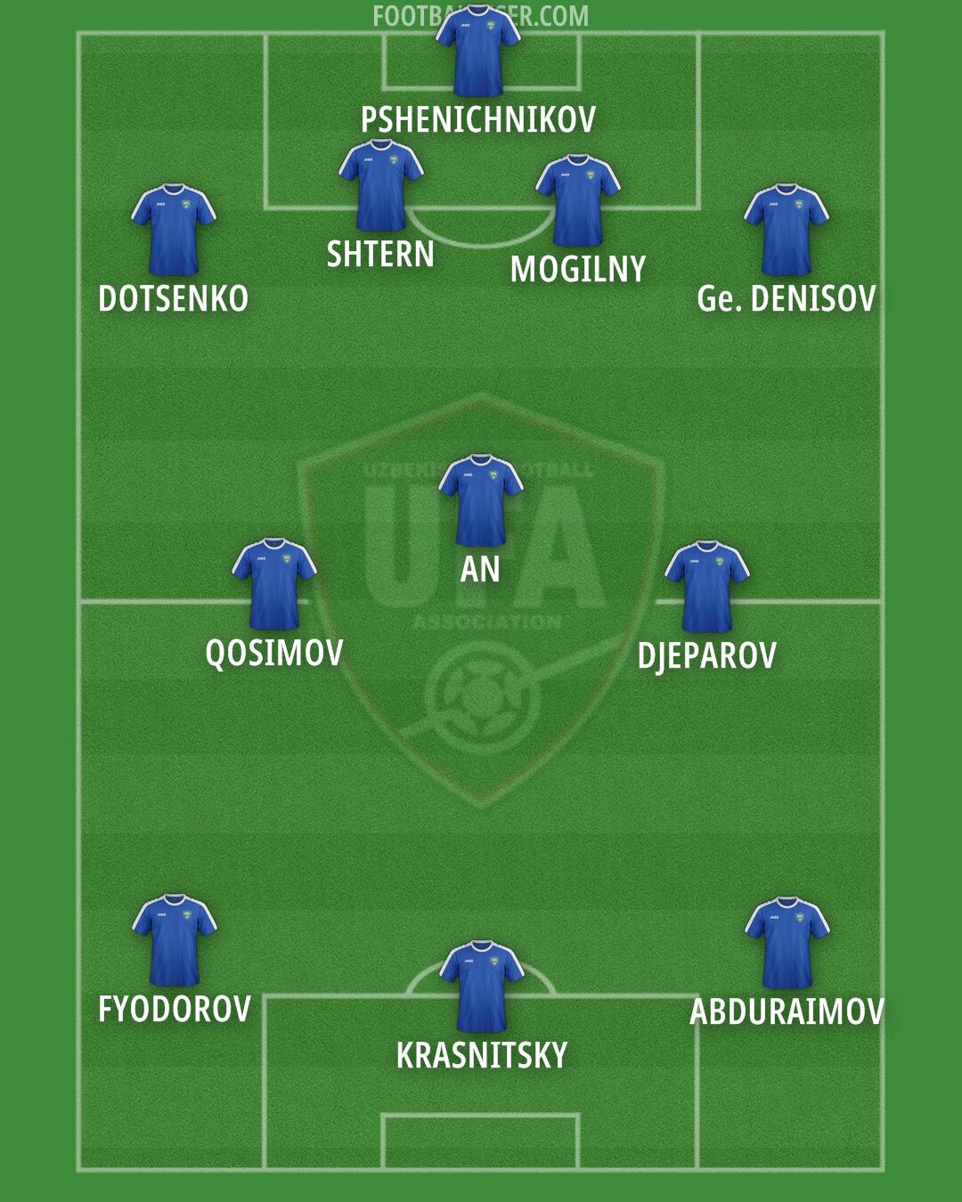 Uzbekistan Formation 2025