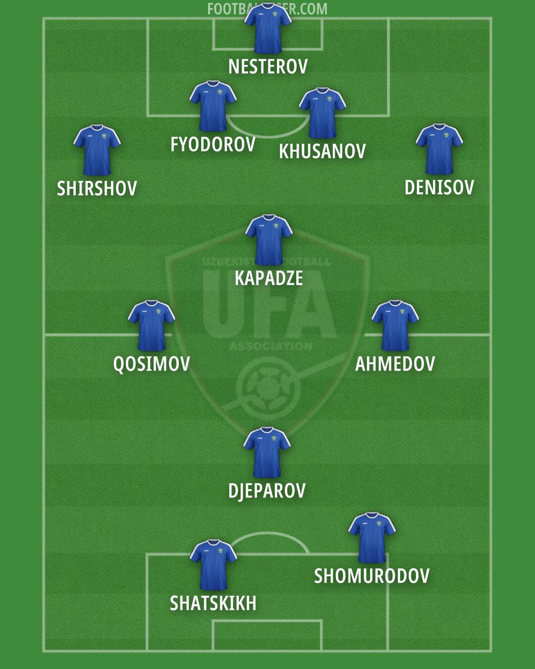 Uzbekistan Formation 2025