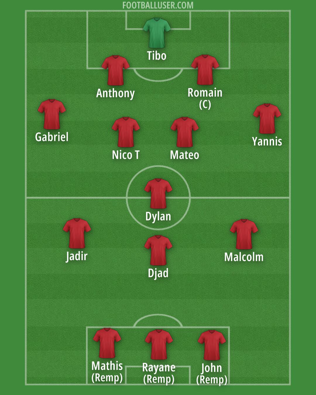 Albania Formation 2025