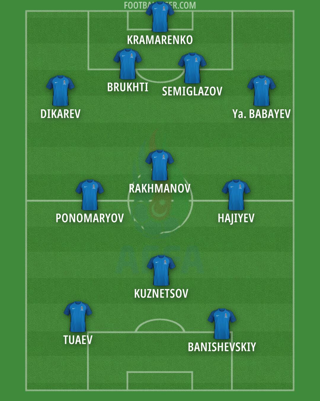 Azerbaijan Formation 2025