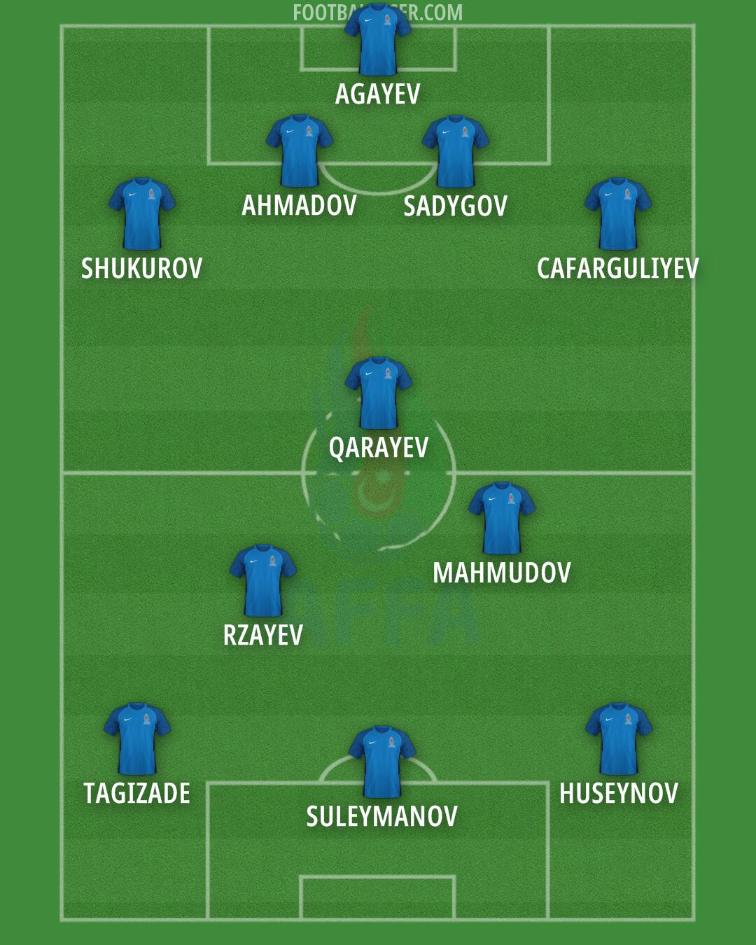 Azerbaijan Formation 2025