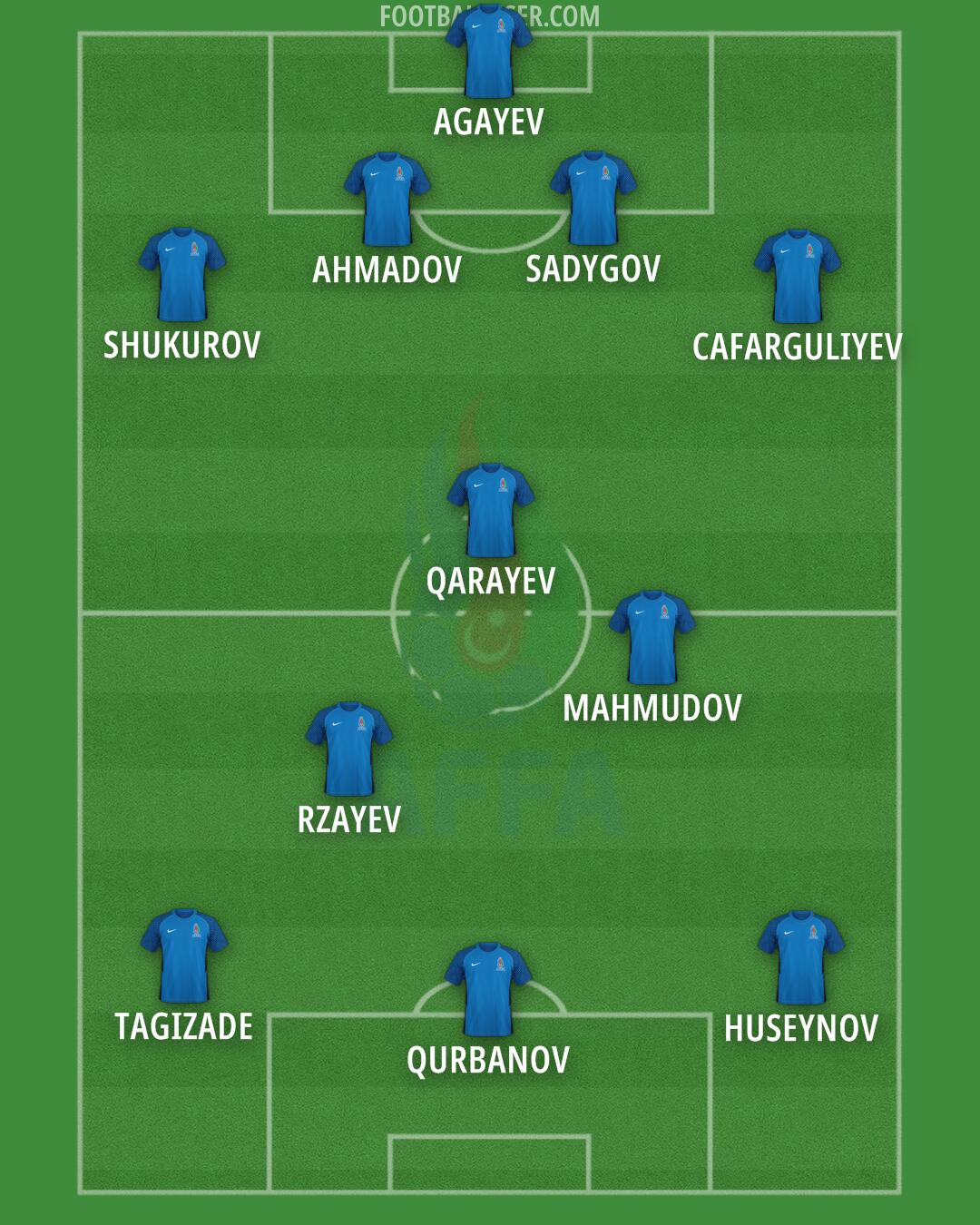 Azerbaijan Formation 2025