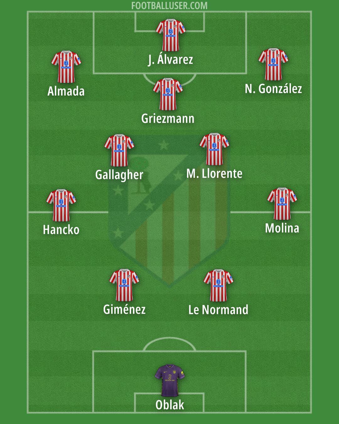 Atlético Formation 2025