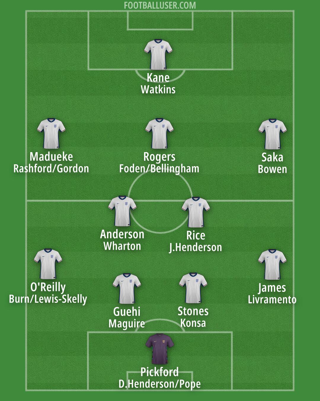 England Formation 2025
