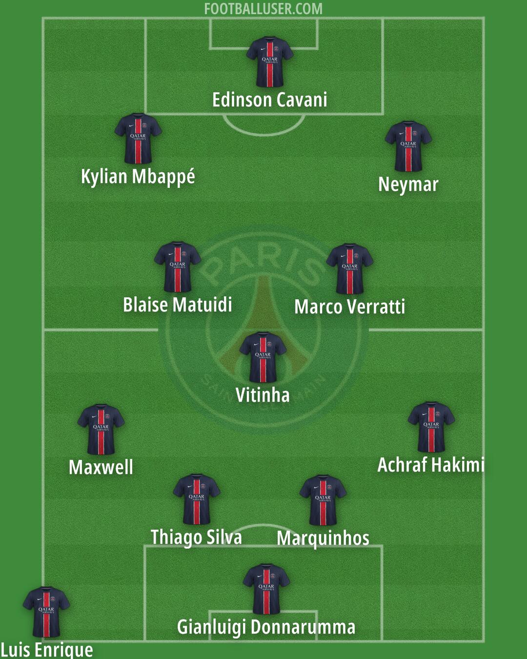 PSG Formation 2025
