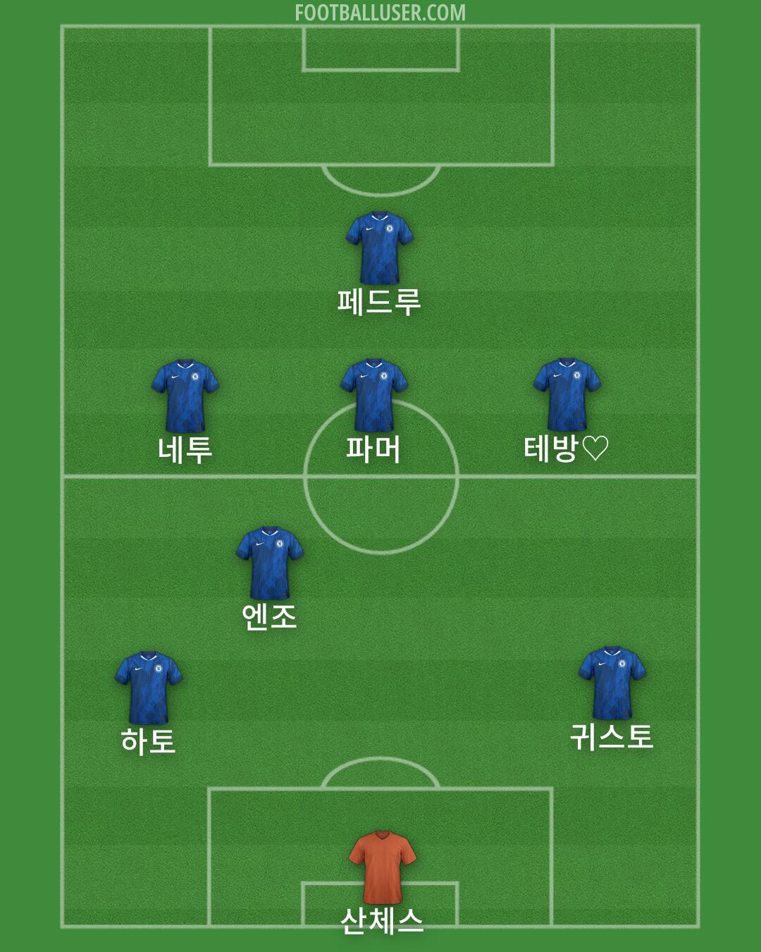 Chelsea Formation 2025