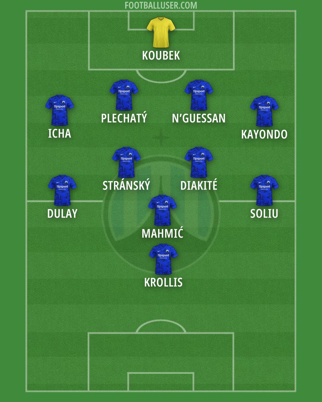 Slovan Liberec Formation 2025