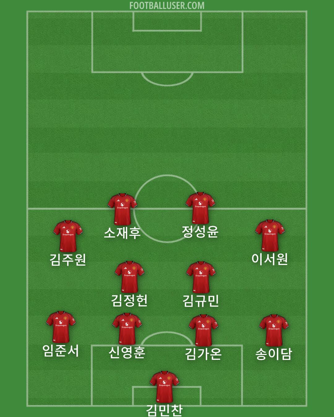 Man Utd Formation 2025