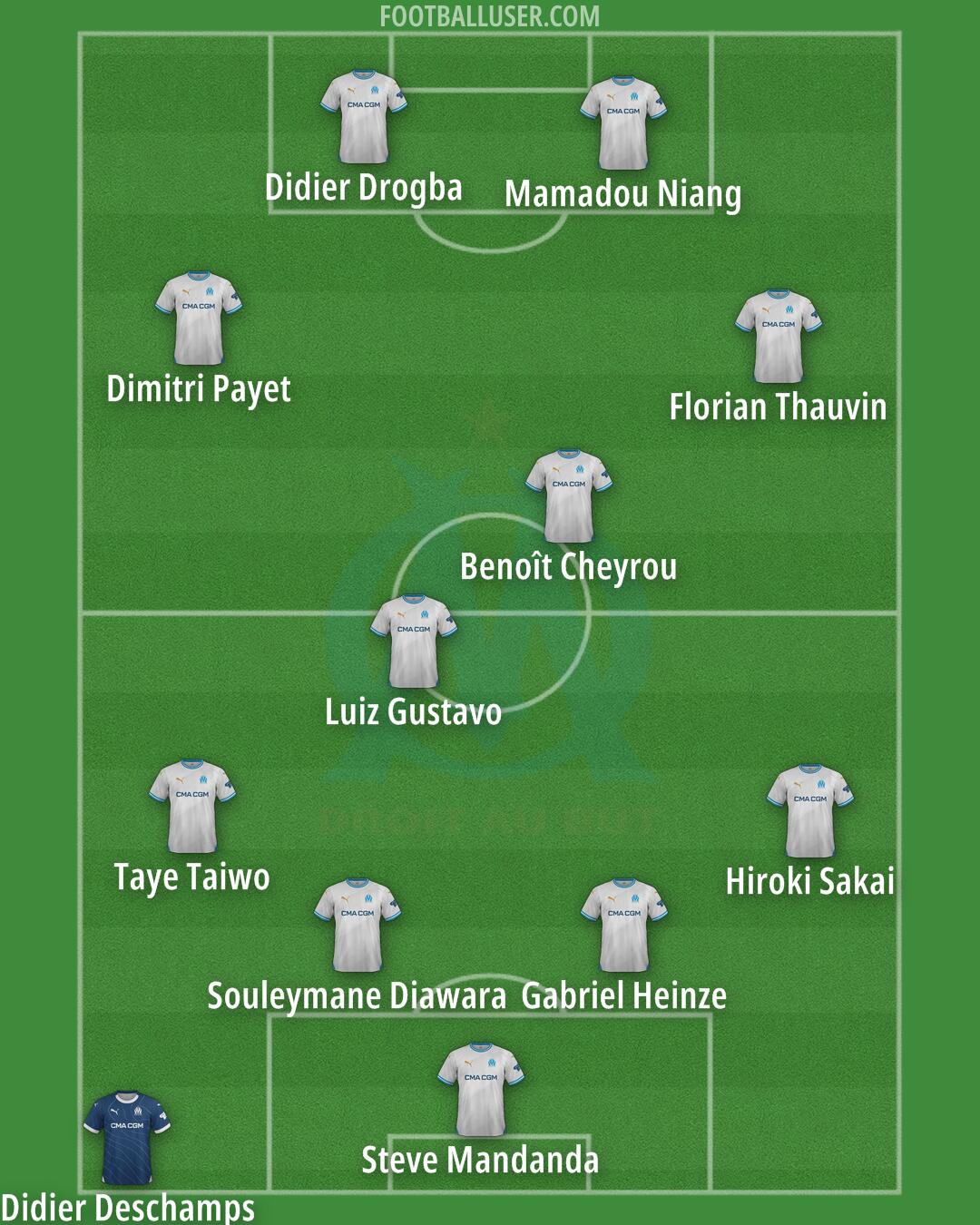Marseille Formation 2025