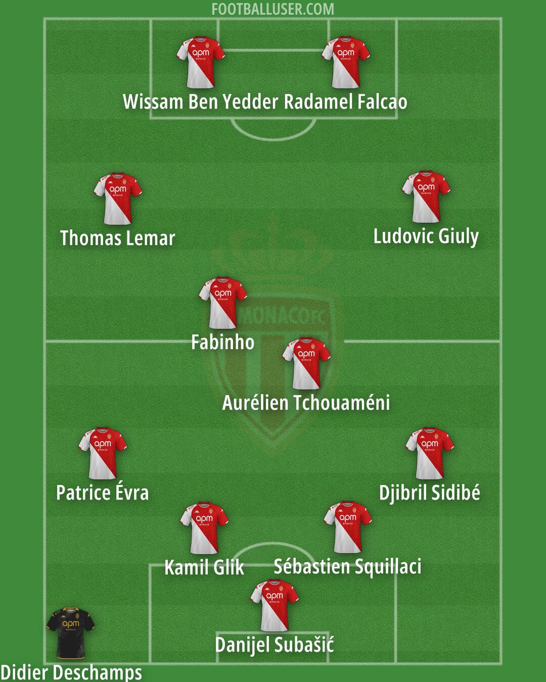 Monaco Formation 2025