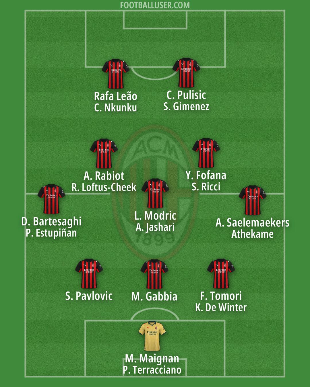 Milan Formation 2025