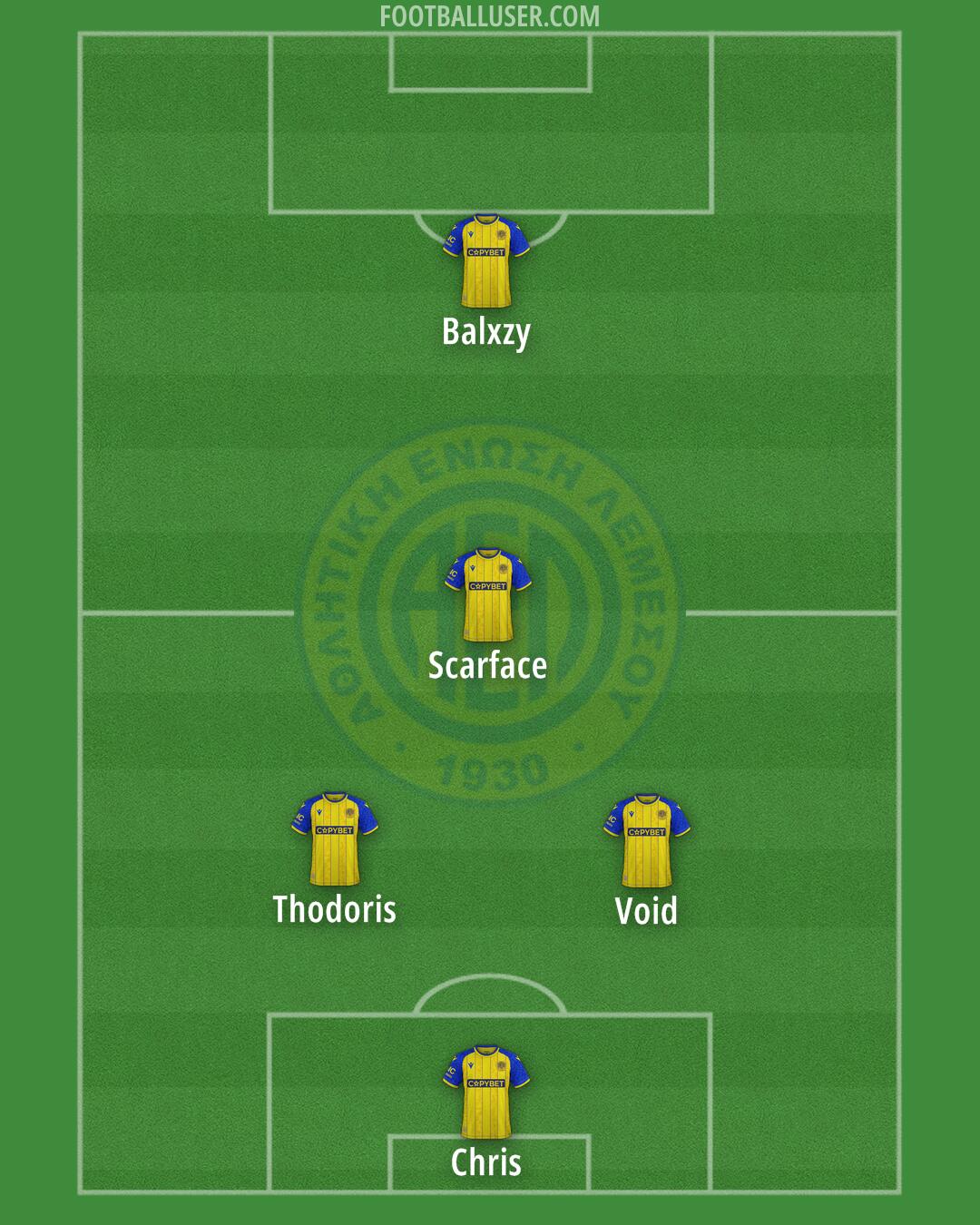 AEL Formation 2025