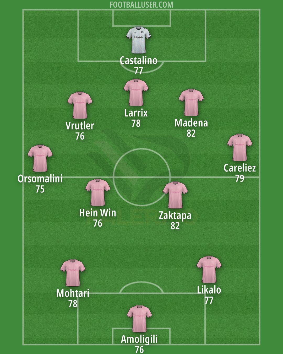 Palermo Formation 2025