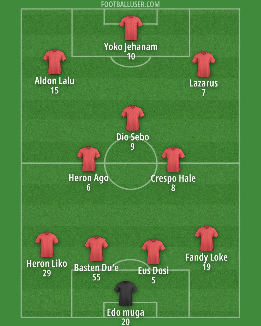 Custom Team Formation 2025