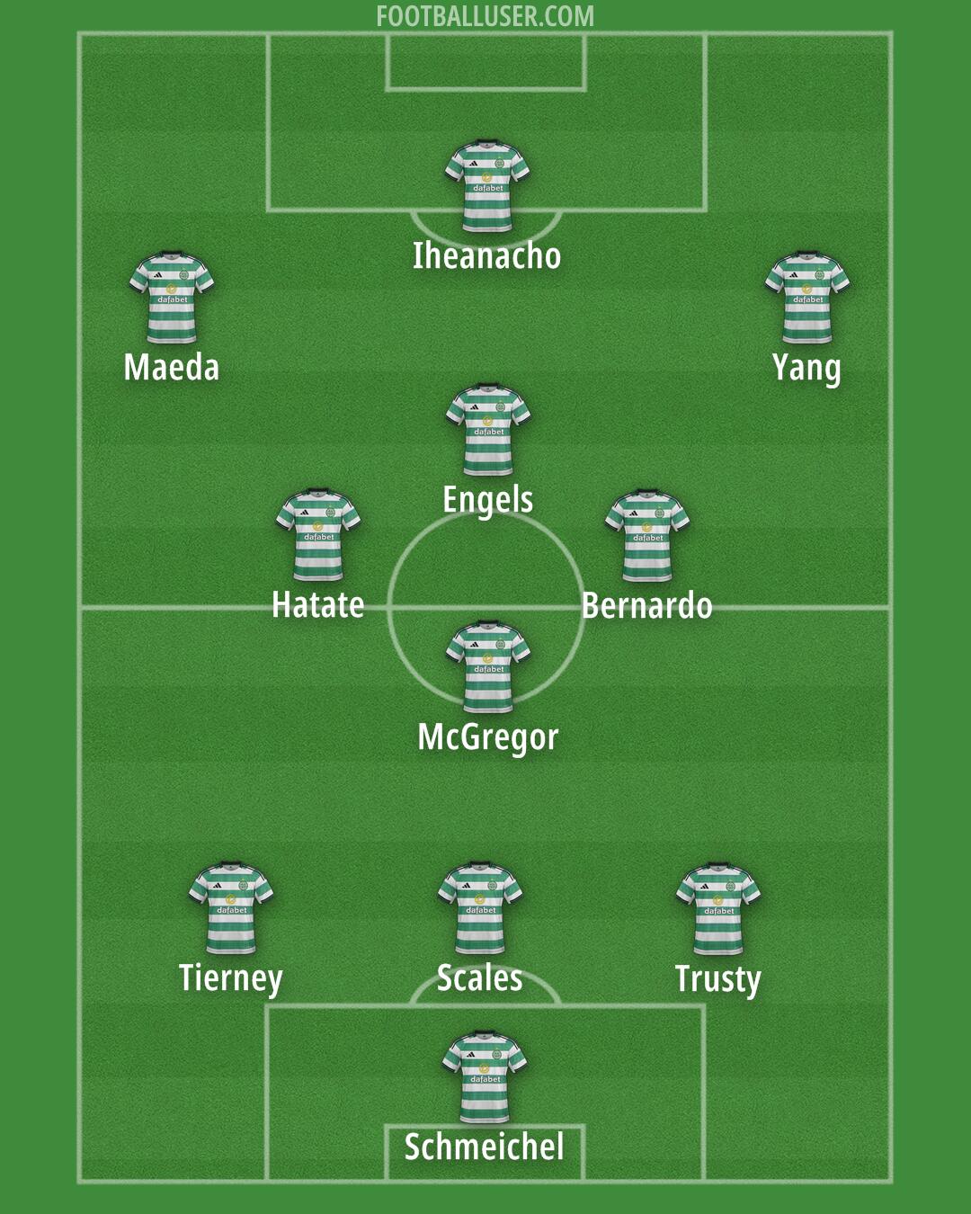 Celtic Formation 2025