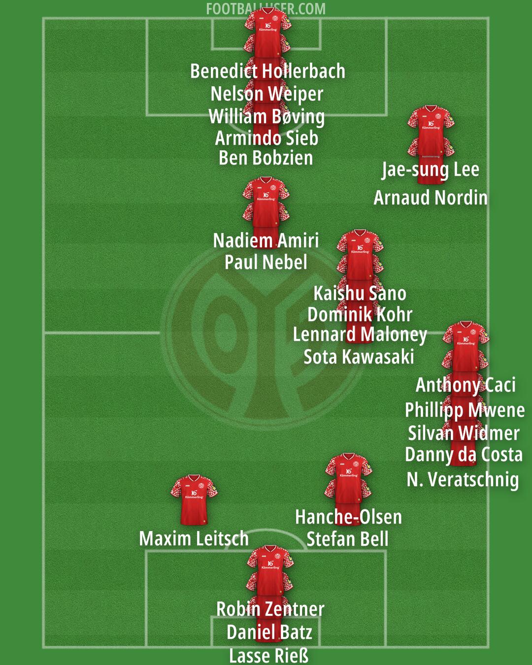 Mainz Formation 2025