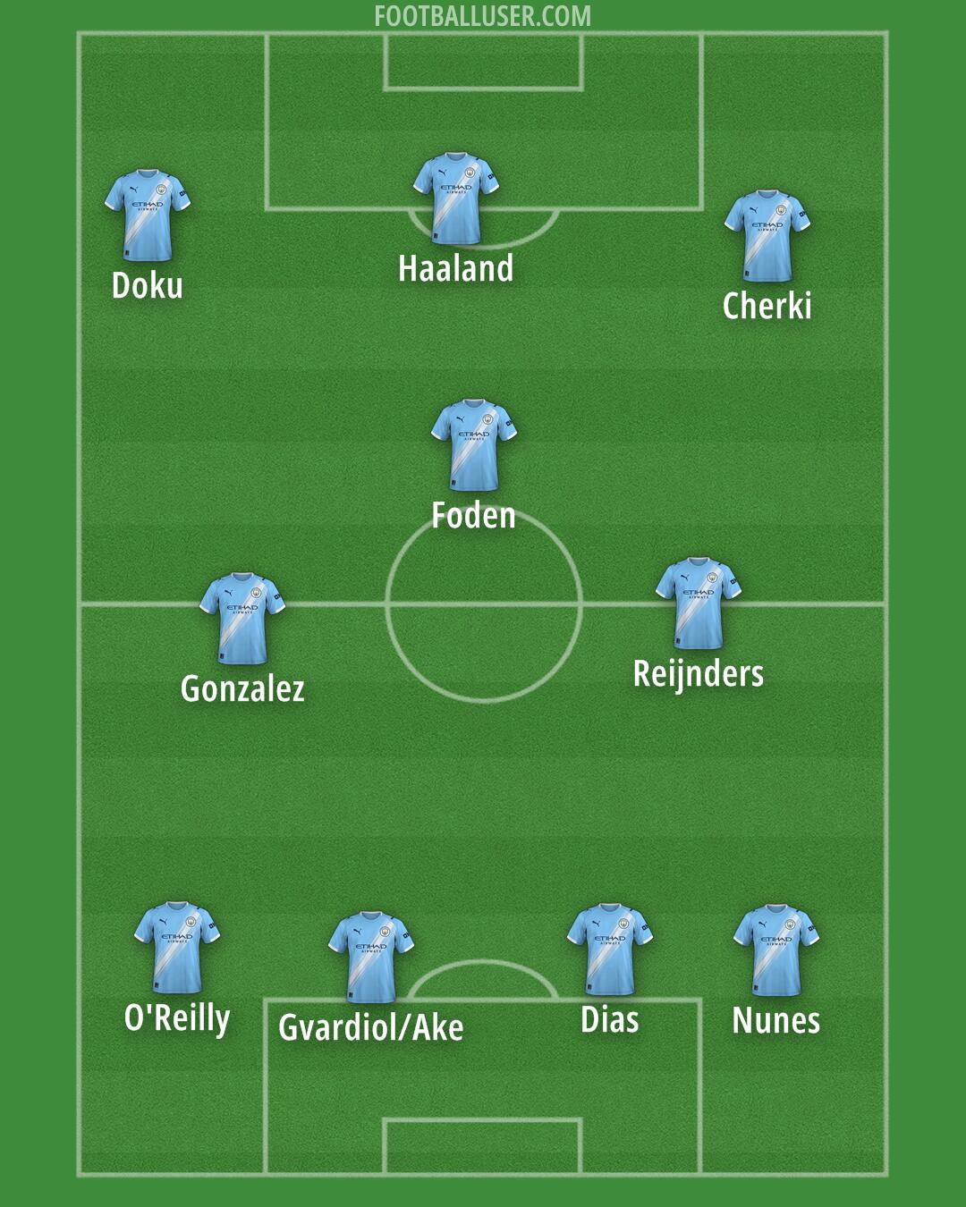 Man City Formation 2025
