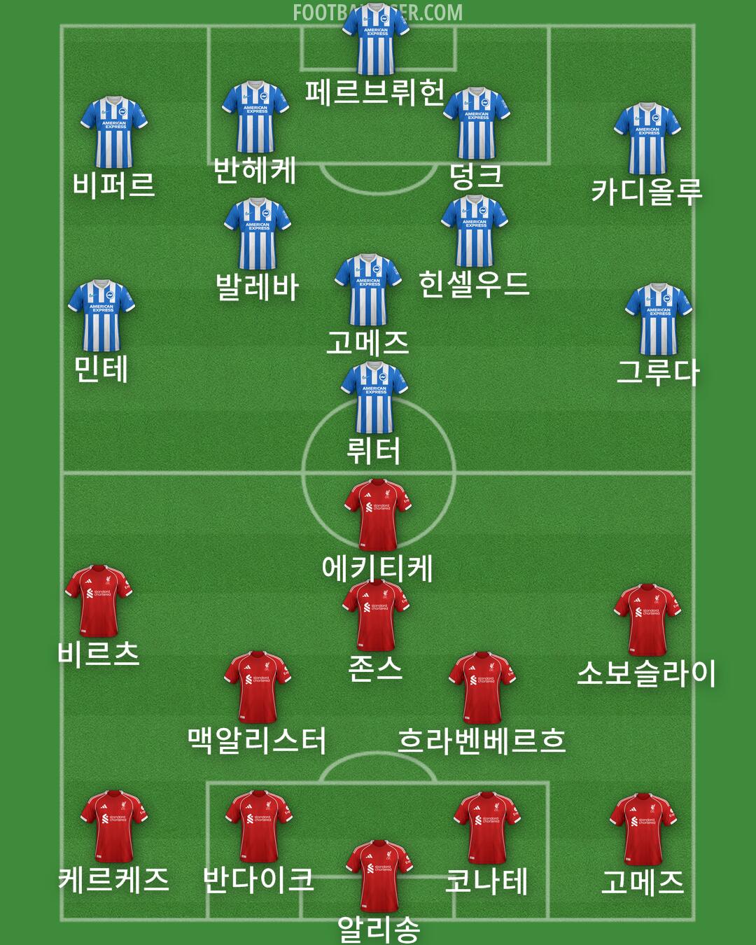 Custom Team Formation 2025