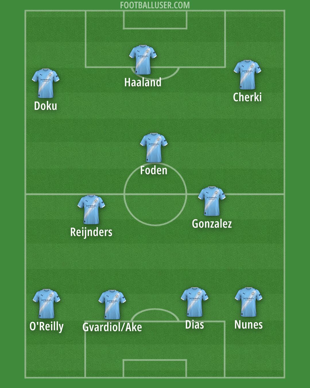 Man City Formation 2025