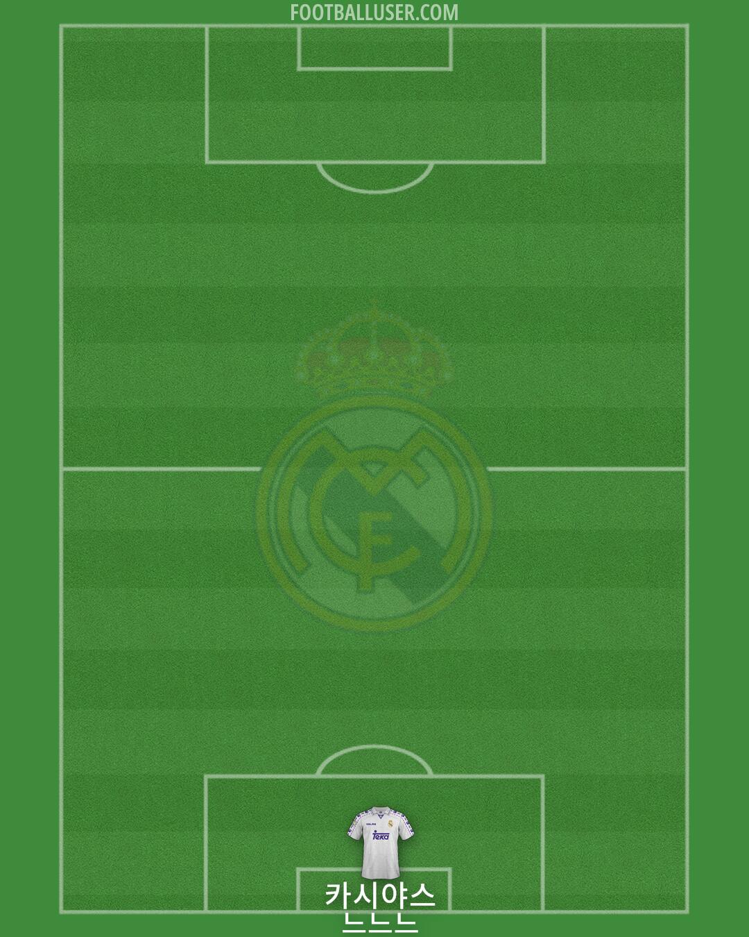Real Madrid Formation 2025