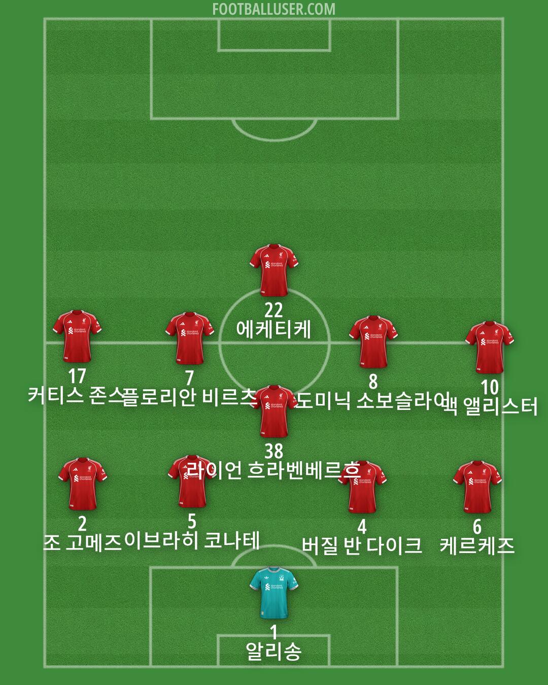 Liverpool Formation 2025