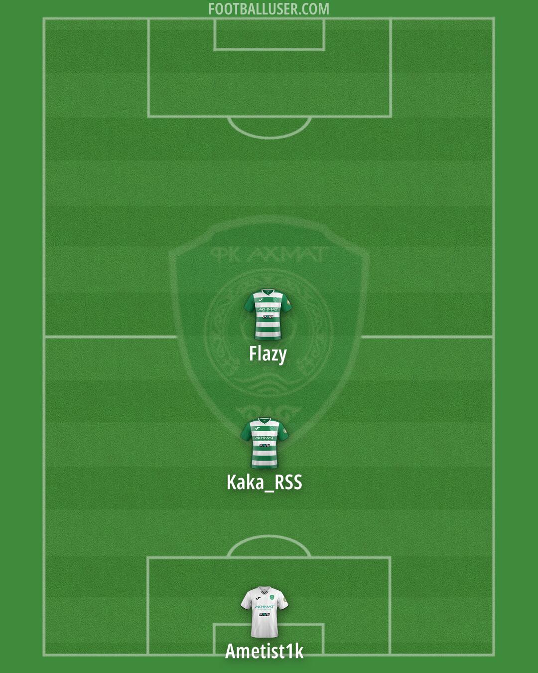 Akhmat Formation 2025