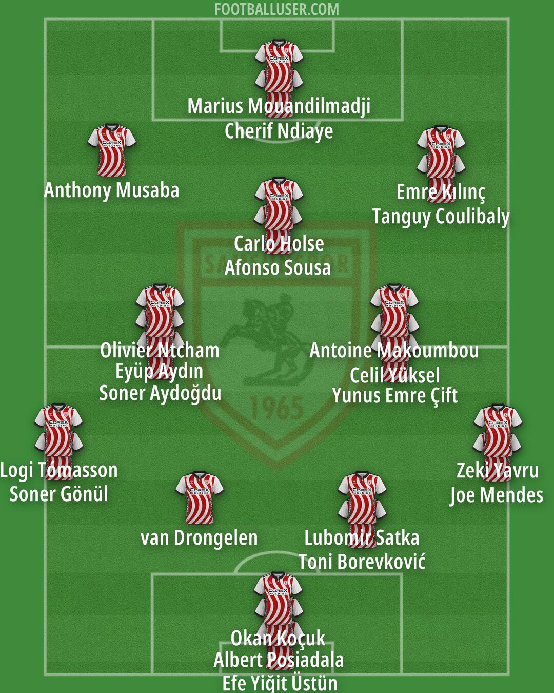Samsunspor Formation 2025
