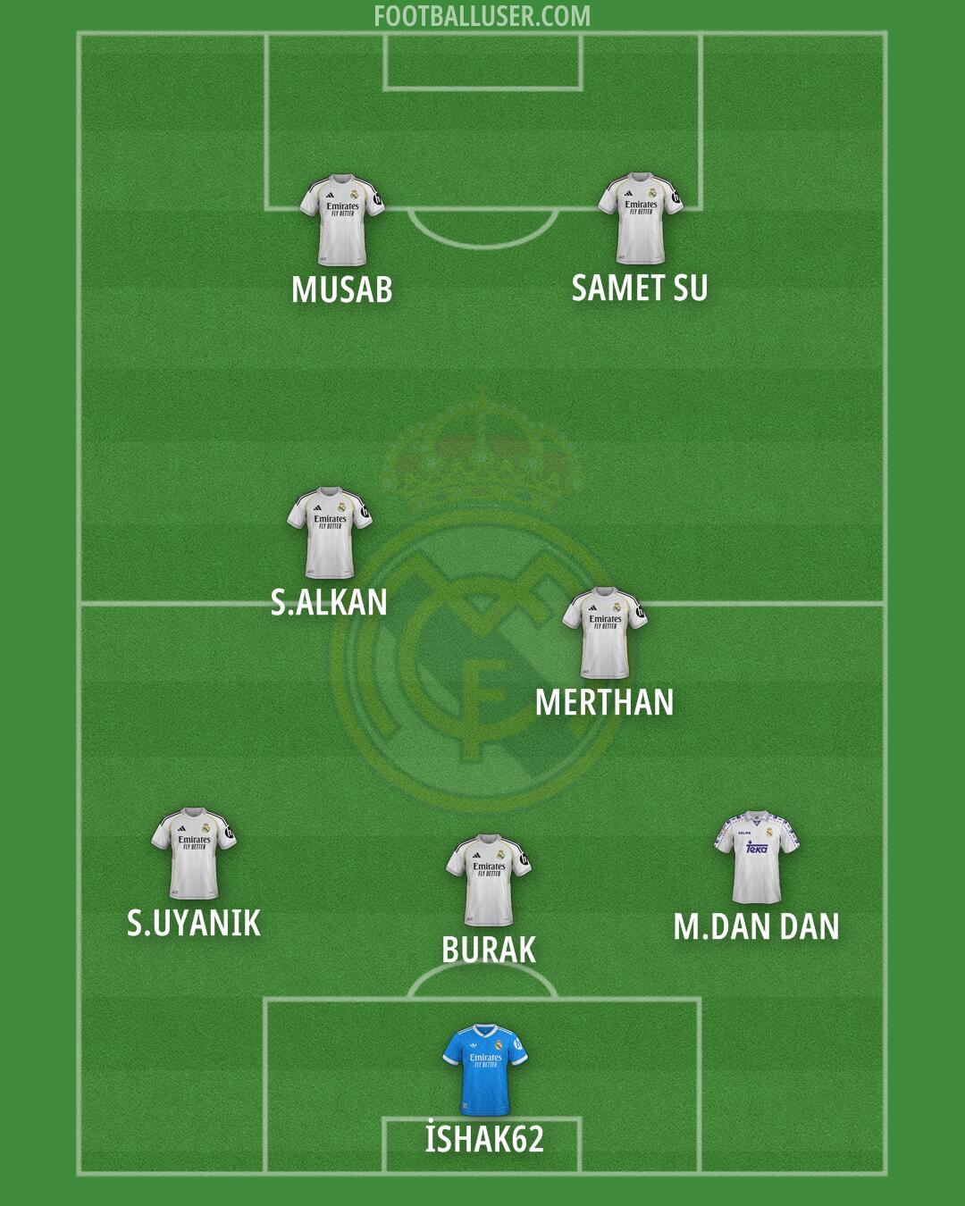 Real Madrid Formation 2025