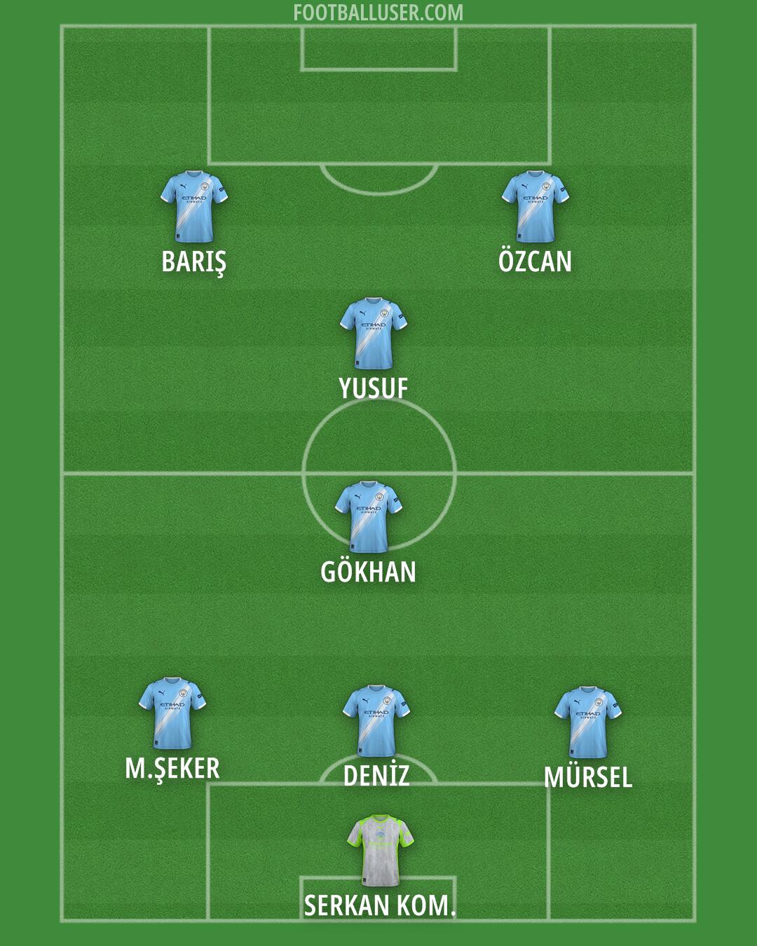 Man City Formation 2025