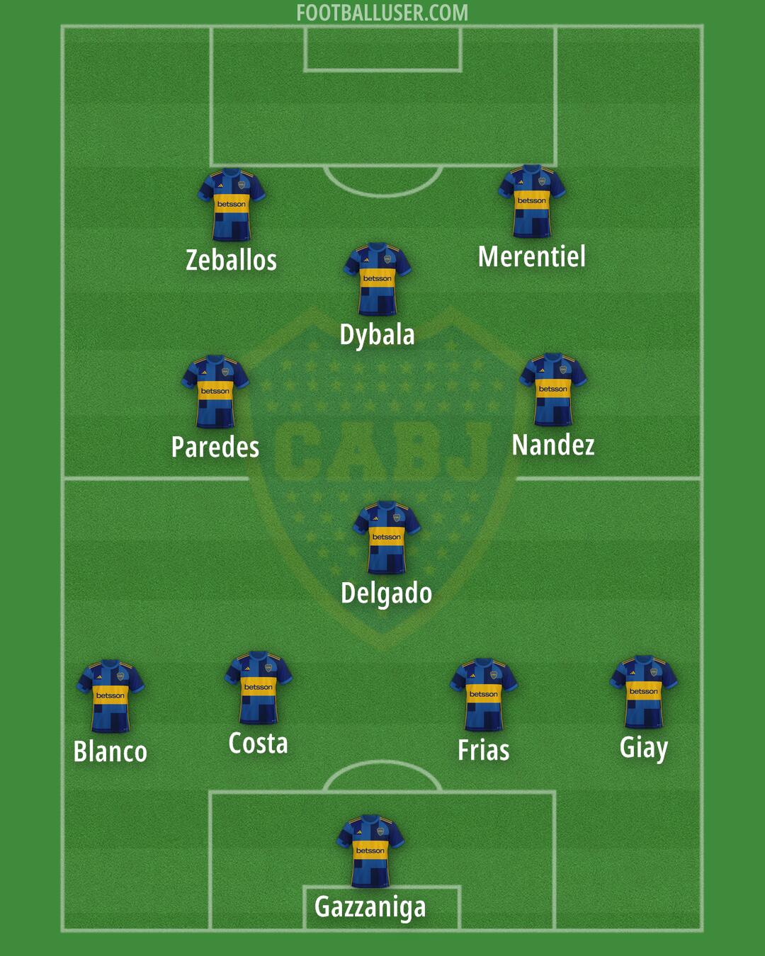 Boca Formation 2025
