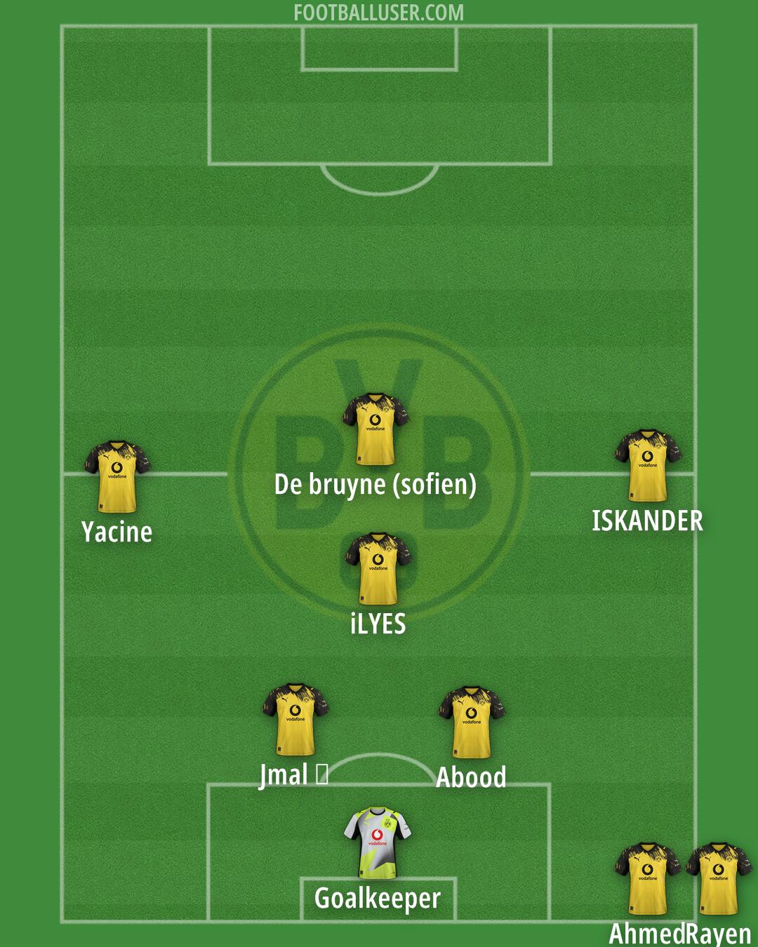 Borussia Dortmund Formation 2025