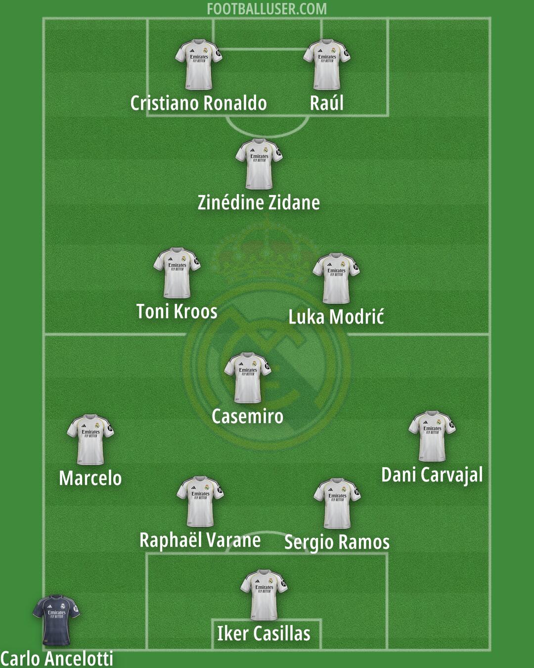 Real Madrid Formation 2025