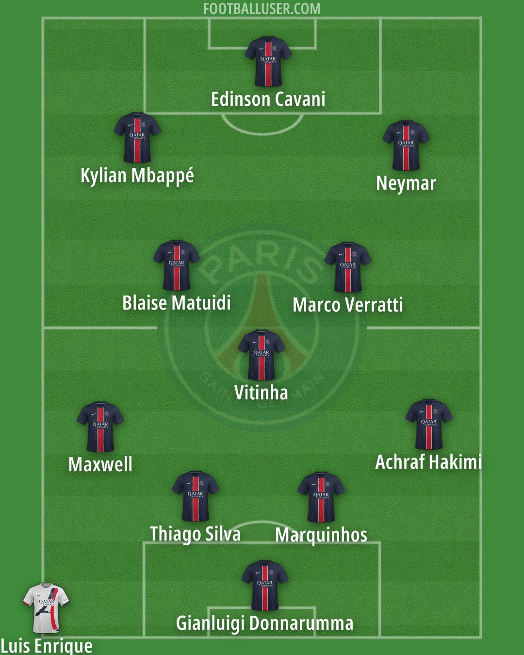 PSG Formation 2025