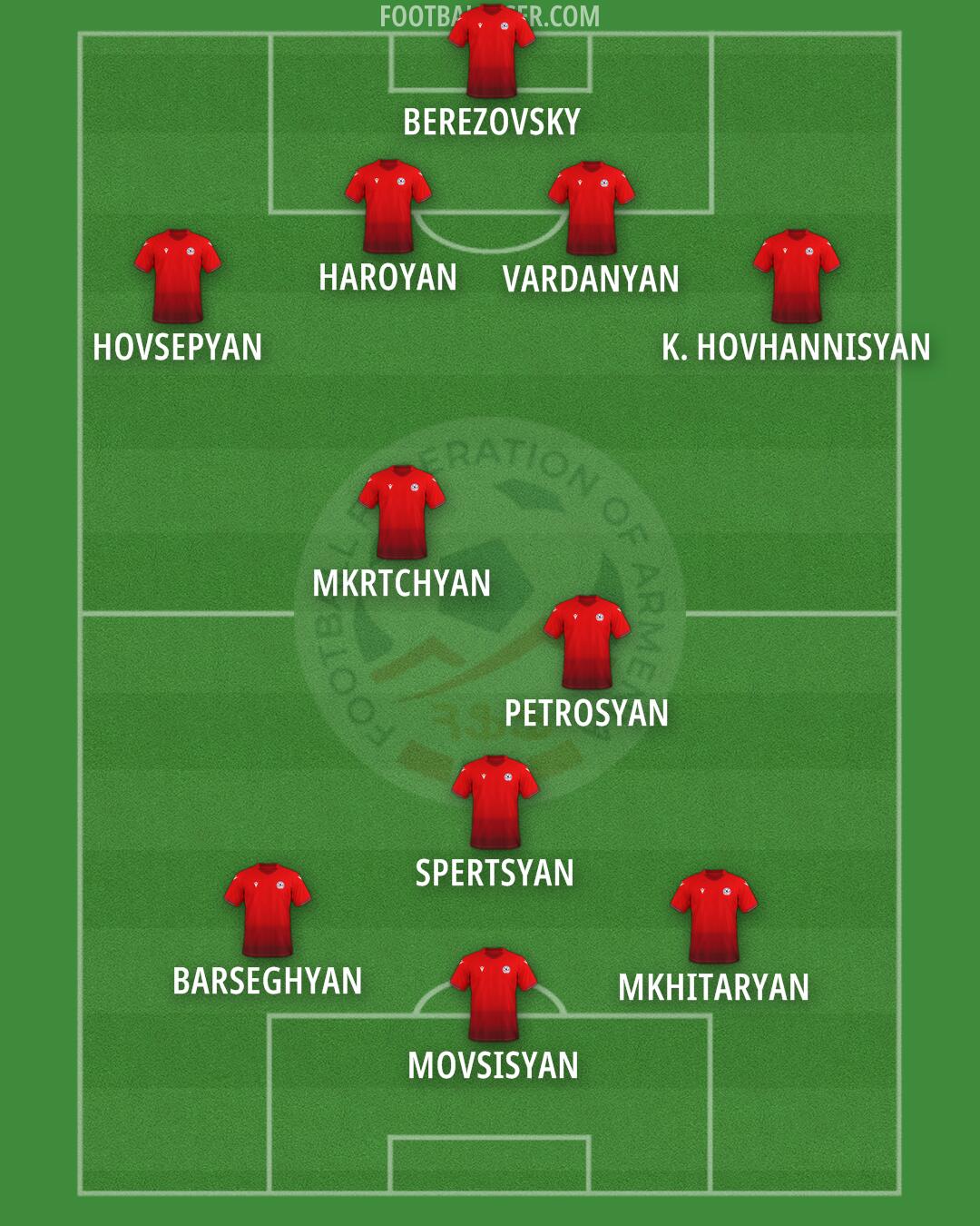 Armenia Formation 2025
