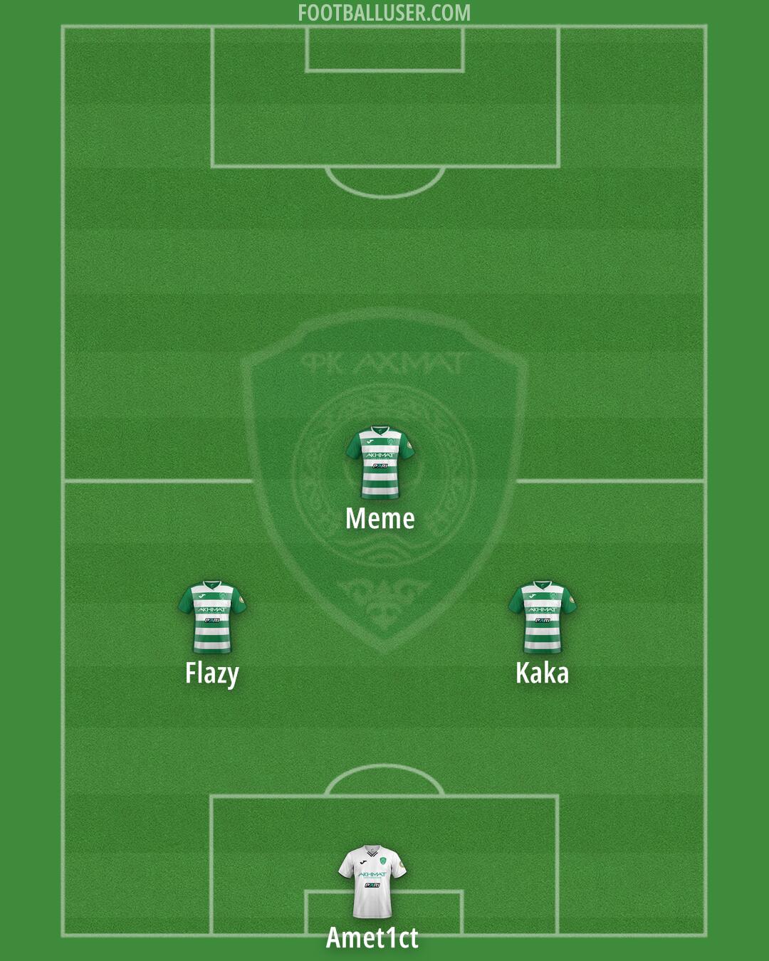 Akhmat Formation 2025