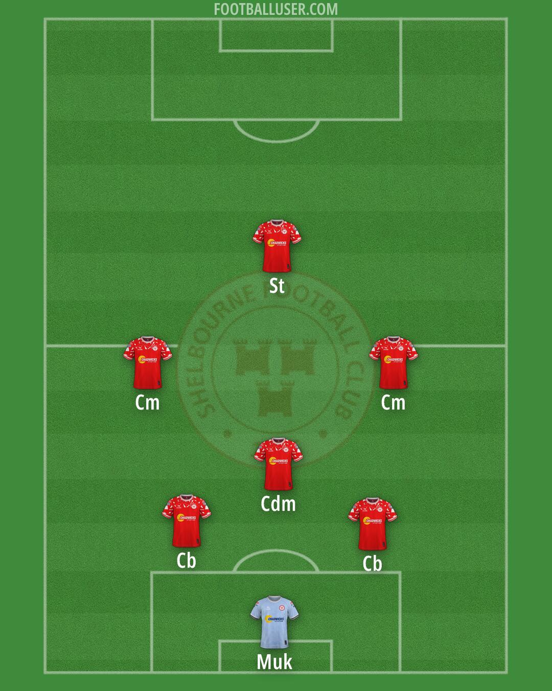 Shelbourne Formation 2025